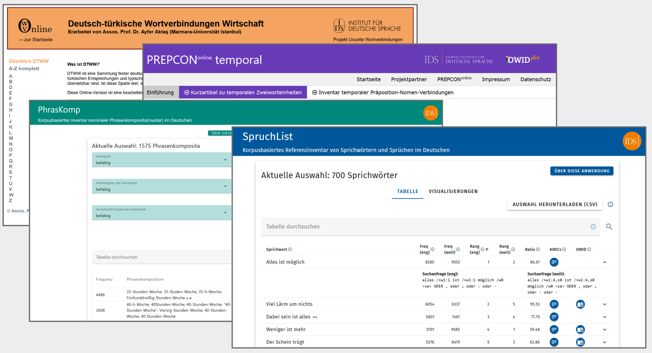 Inventare und Sammlungen